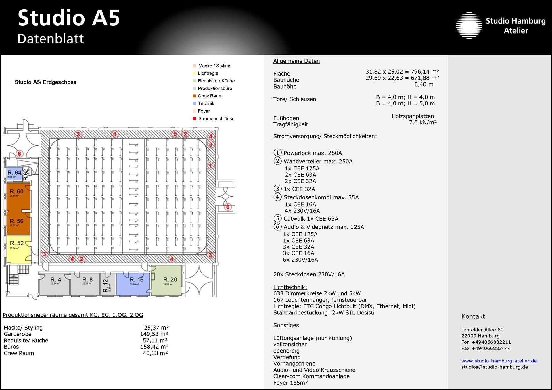 Studio A5 Quickfacts